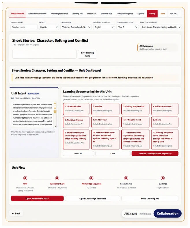 ARC unit dashboard showing the connected curriculum, assessment and learning workflow